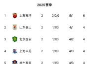 澳客网官网-包含热门球员连续高光表现，上海队领先晋级的词条
