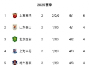 澳客网官网-包含热门球员连续高光表现，上海队领先晋级的词条
