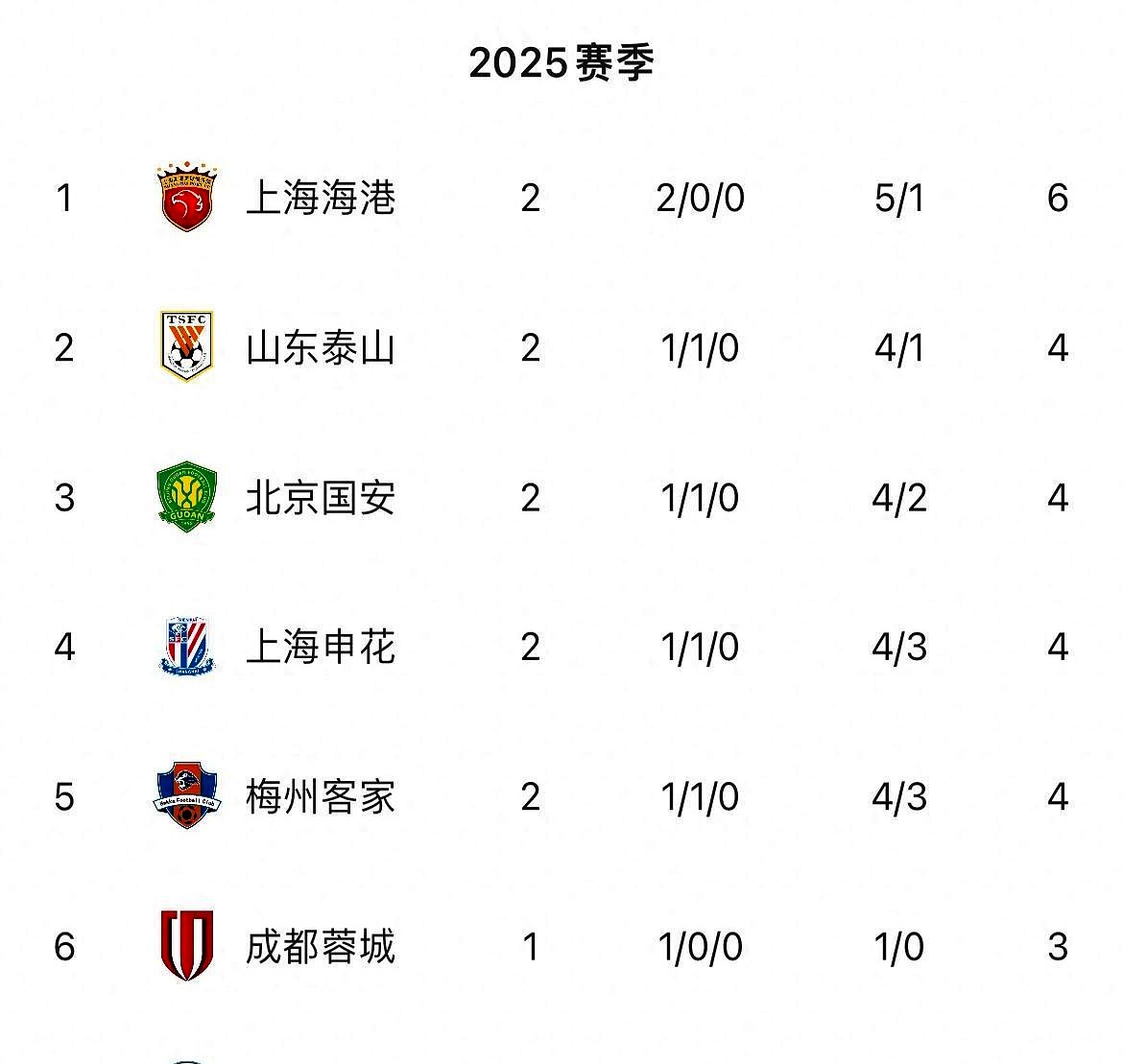 包含热门球员连续高光表现，上海队领先晋级的词条